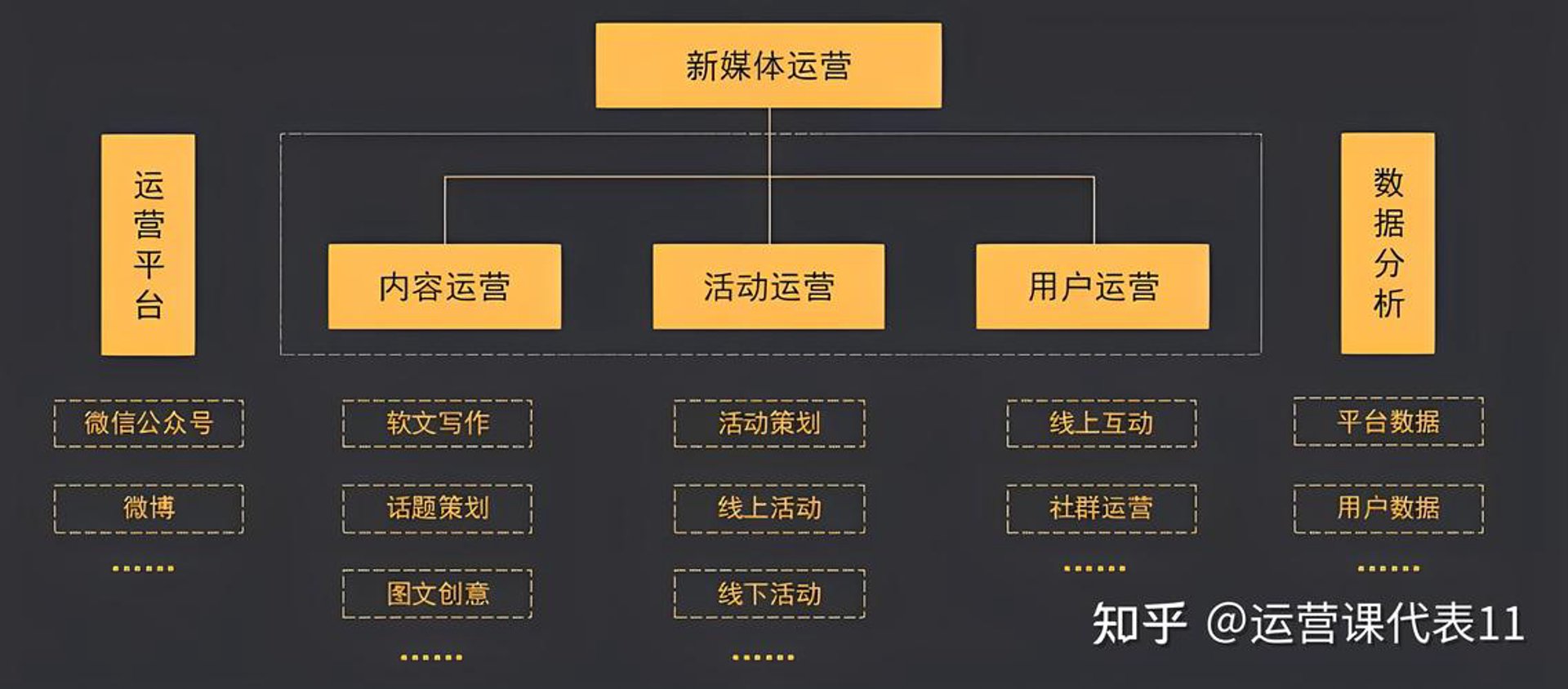 数字商业新媒体